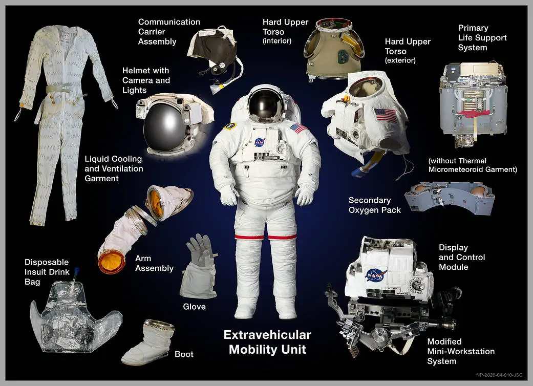 EMU Extravehicular Mobility Unit parts diagram
